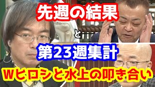 【競馬予想TV】 Wヒロシと水上の叩き合い!!　先週の結果と第23週集計 【東京新聞杯 ＆ きさらぎ賞 終了】